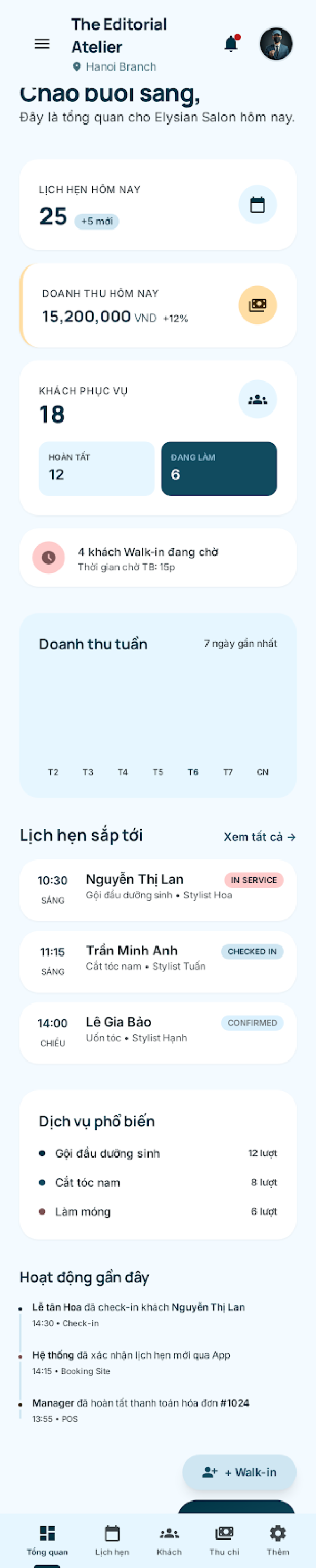 Tổng quan quản lý salon